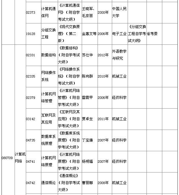 湖北省2015年4月自考本科教材大綱說明