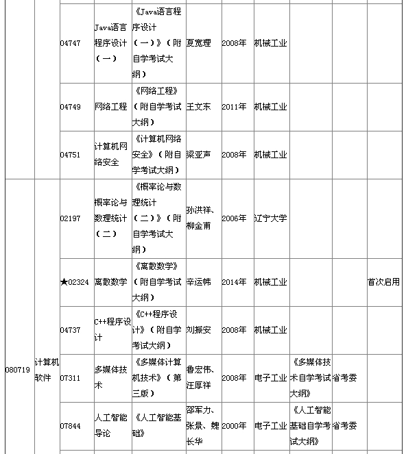 湖北省2015年4月自考本科教材大綱說明