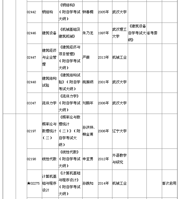 湖北省2015年4月自考本科教材大綱說明