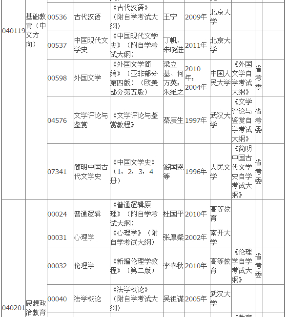 2015年4月湖北自考?？平滩拇缶V