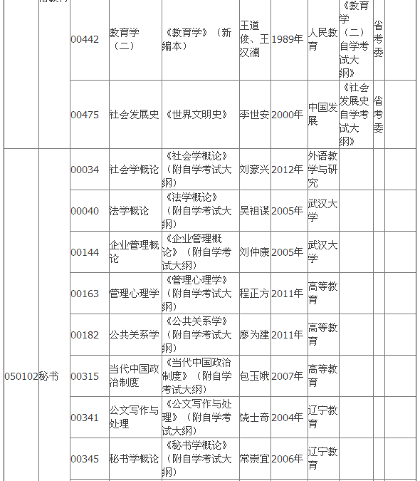 2015年4月湖北自考?？平滩拇缶V