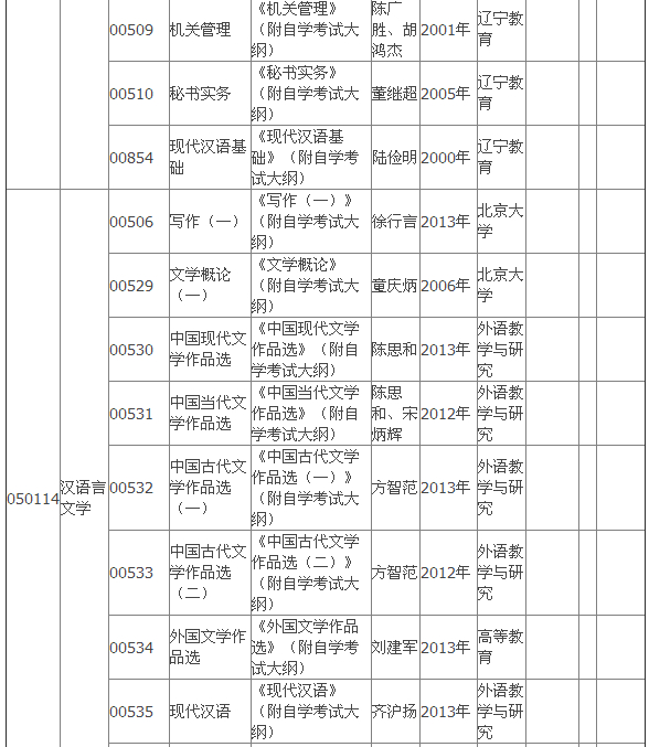 2015年4月湖北自考?？平滩拇缶V