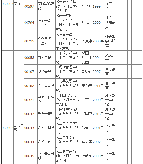 2015年4月湖北自考?？平滩拇缶V