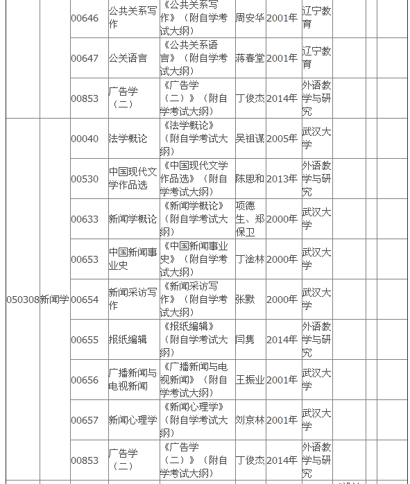 2015年4月湖北自考?？平滩拇缶V