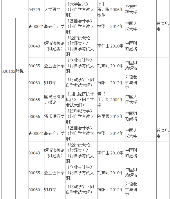 2015年4月湖北自考專科教材大綱