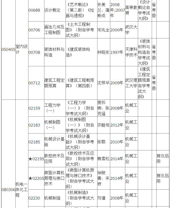 2015年4月湖北自考專科教材大綱