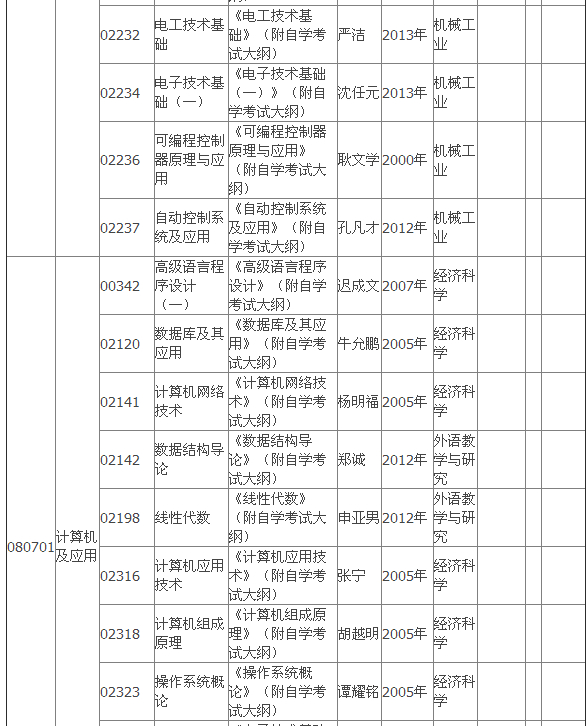 2015年4月湖北自考?？平滩拇缶V