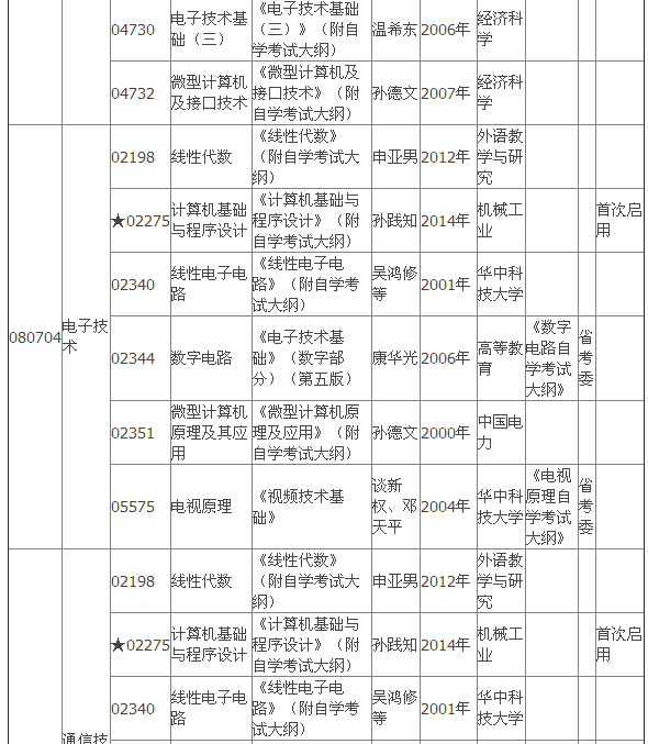 2015年4月湖北自考?？平滩拇缶V