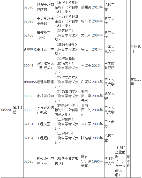 2015年4月湖北自考專科教材大綱