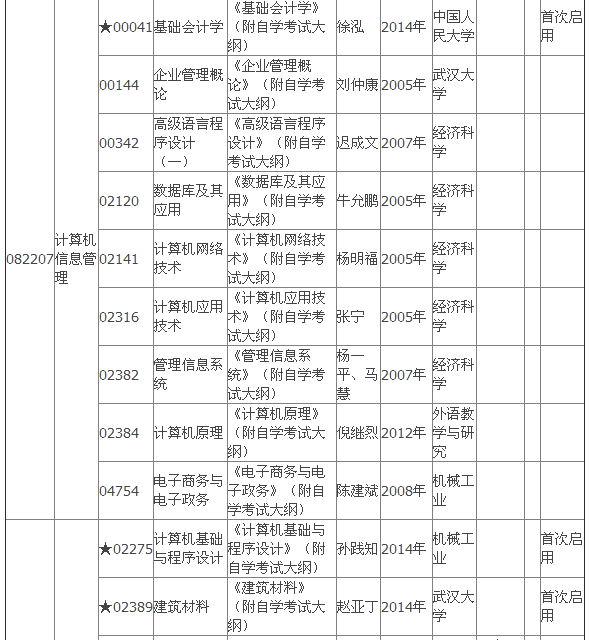 2015年4月湖北自考專科教材大綱