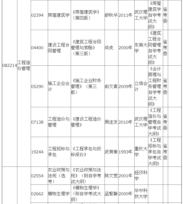 2015年4月湖北自考?？平滩拇缶V