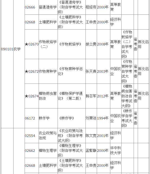 2015年4月湖北自考?？平滩拇缶V