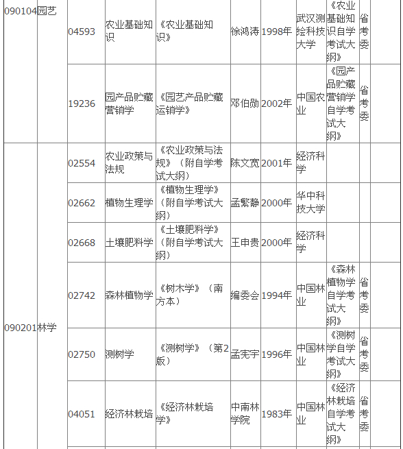 2015年4月湖北自考?？平滩拇缶V