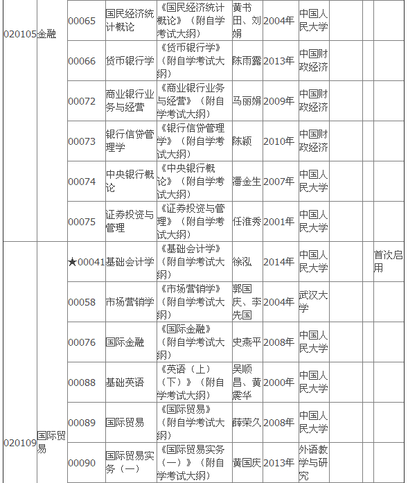 2015年4月湖北自考專科教材大綱