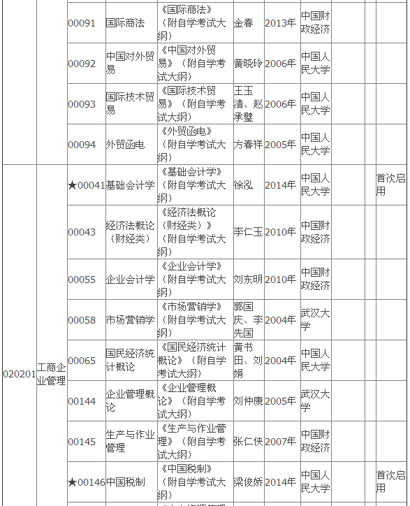 2015年4月湖北自考專科教材大綱