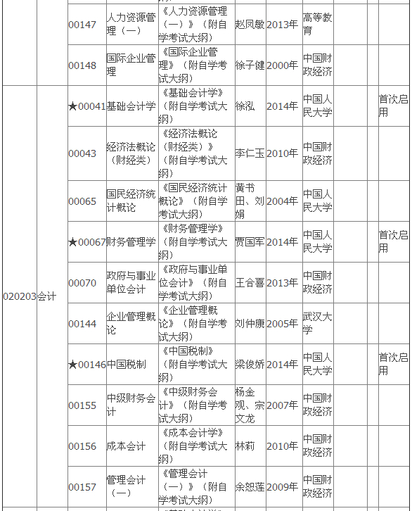 2015年4月湖北自考專科教材大綱