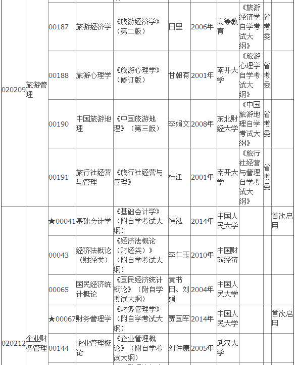 2015年4月湖北自考?？平滩拇缶V