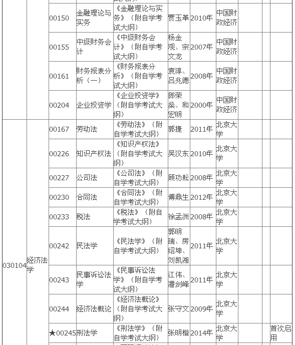 2015年4月湖北自考?？平滩拇缶V