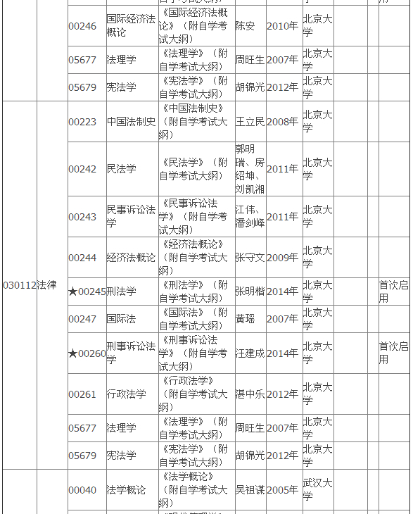 2015年4月湖北自考?？平滩拇缶V