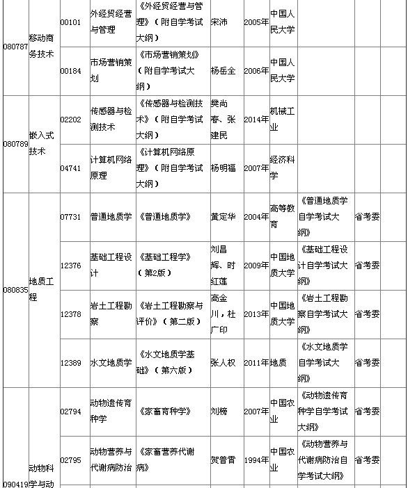 2015年4月湖北自考本科教材大綱