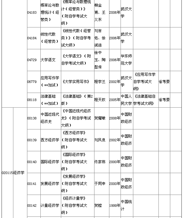 2015年4月湖北自考本科教材大綱