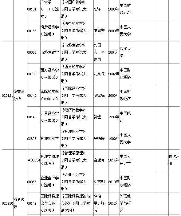 2015年4月湖北自考本科教材大綱