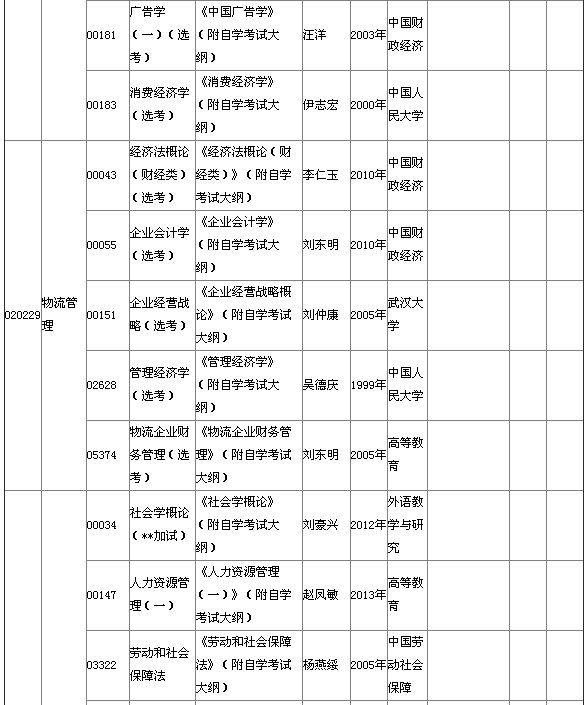 2015年4月湖北自考本科教材大綱