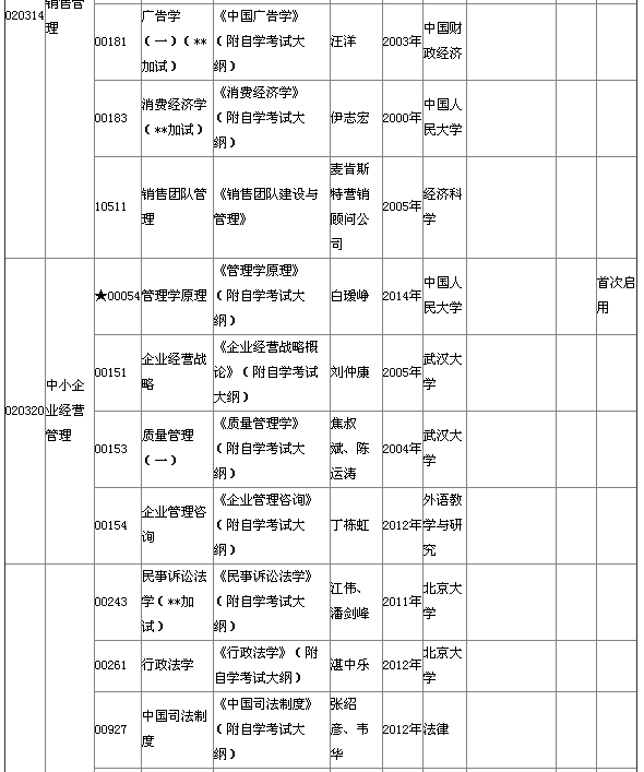 2015年4月湖北自考本科教材大綱