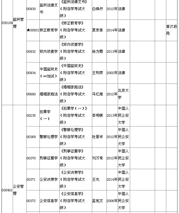 2015年4月湖北自考本科教材大綱