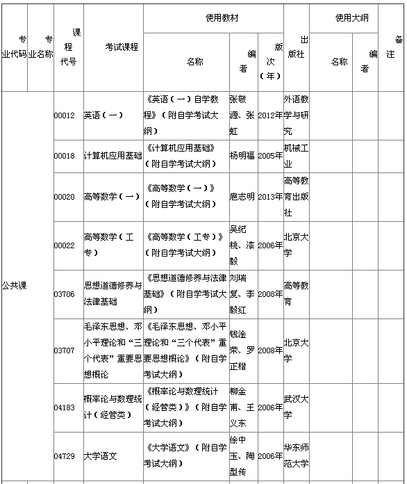 2015年4月湖北自考專(zhuān)科教材大綱說(shuō)明