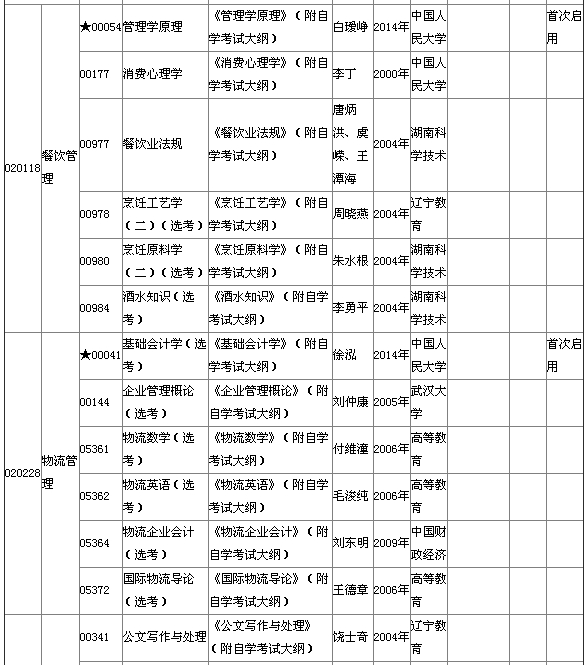 2015年4月湖北自考?？平滩拇缶V說明