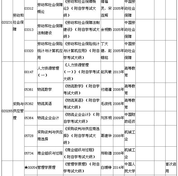 2015年4月湖北自考專科教材大綱說明