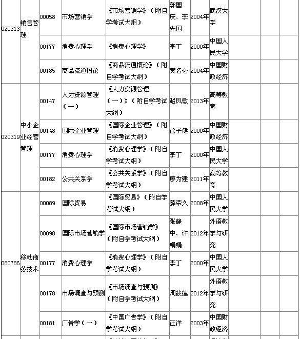 2015年4月湖北自考?？平滩拇缶V說明