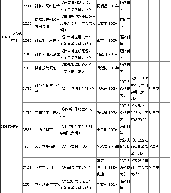 2015年4月湖北自考?？平滩拇缶V說明