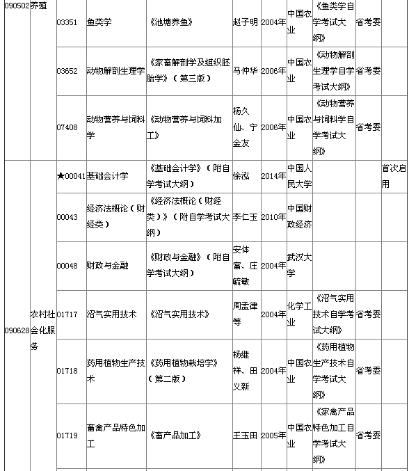 2015年4月湖北自考?？平滩拇缶V說明