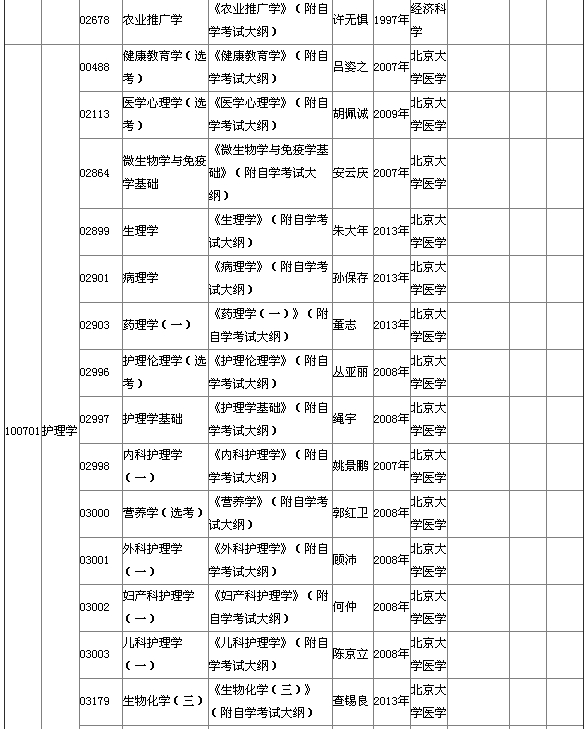 2015年4月湖北自考?？平滩拇缶V說明