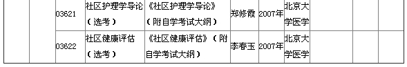 2015年4月湖北自考?？平滩拇缶V說明