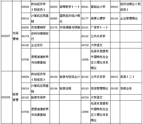 2015年10月湖北自考面向社會(huì)開考專業(yè)專科