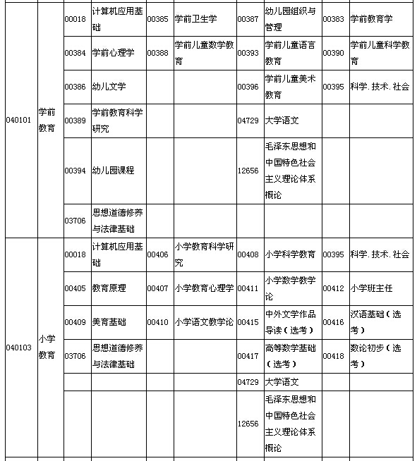 2015年10月湖北自考面向社會(huì)開考專業(yè)專科