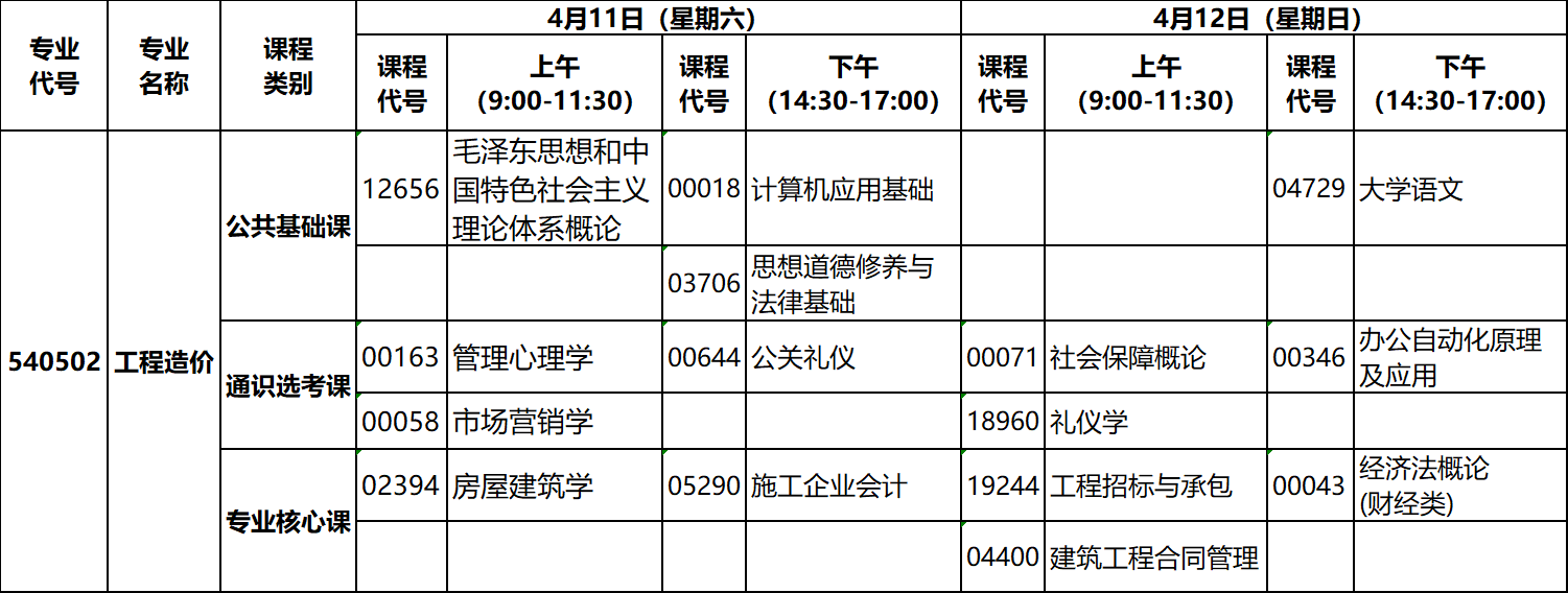 2020年4月湖北自考?？乒こ淘靸r專業(yè)考試計劃