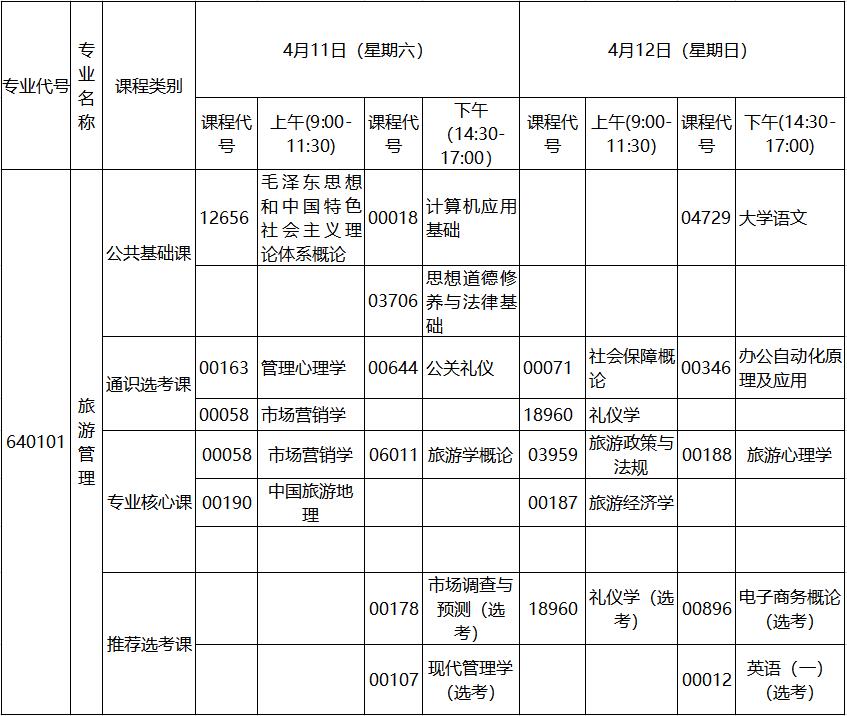 2020年4月湖北自考?？坡糜喂芾韺I(yè)考試計劃