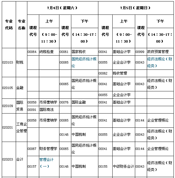 2015年7月湖北自考面向社會開考專業(yè)專科