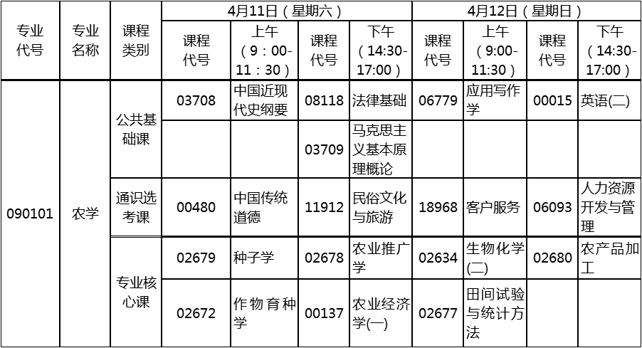 2020年4月湖北自考專升本農(nóng)學(xué)專業(yè)考試計劃 2020年4月湖北自考專升本農(nóng)學(xué)專業(yè)考試計劃