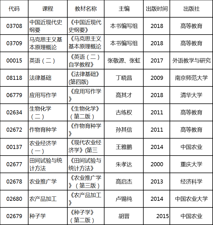 2020年4月湖北自考專升本農(nóng)學(xué)專業(yè)考試教材 2020年4月湖北自考專升本農(nóng)學(xué)專業(yè)考試教材