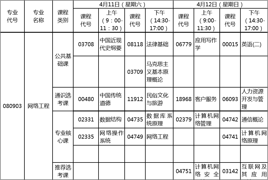 2020年4月湖北自考專升本網(wǎng)絡(luò)工程專業(yè)考試計劃 2020年4月湖北自考專升本網(wǎng)絡(luò)工程專業(yè)考試計劃