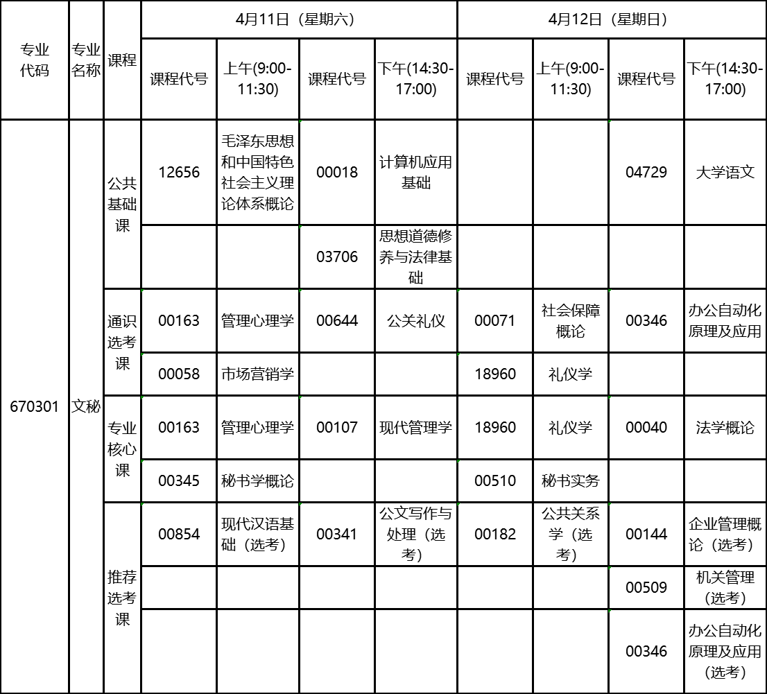 2020年4月湖北自考?？莆拿貙I(yè)考試計劃