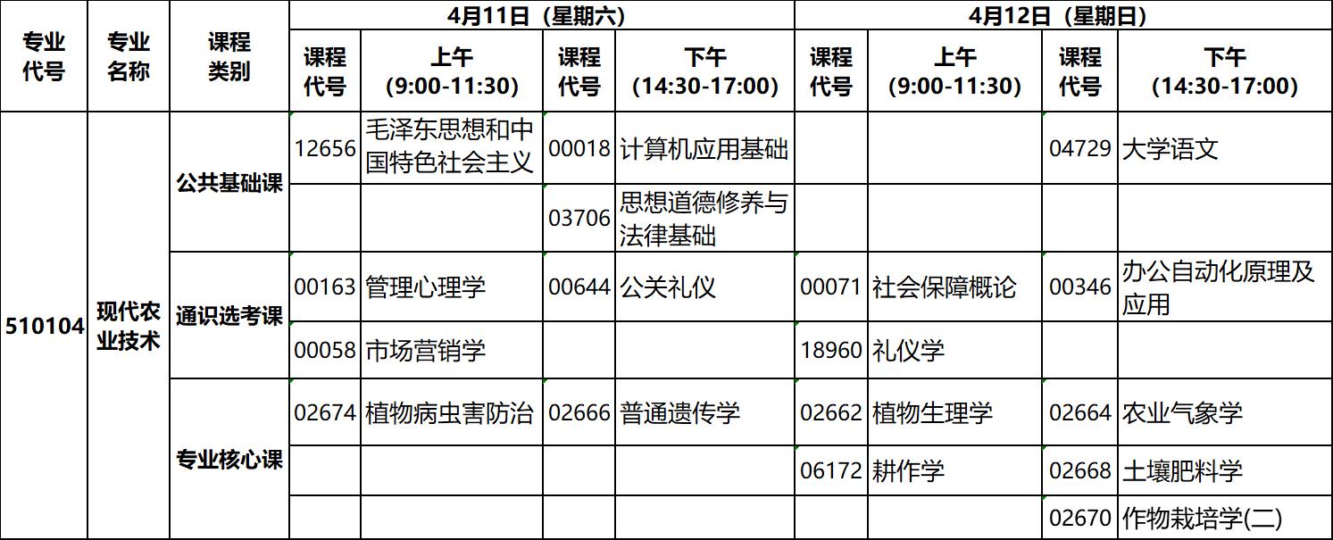 2020年4月湖北自考?？片F(xiàn)代農(nóng)業(yè)技術(shù)專業(yè)考試計(jì)劃