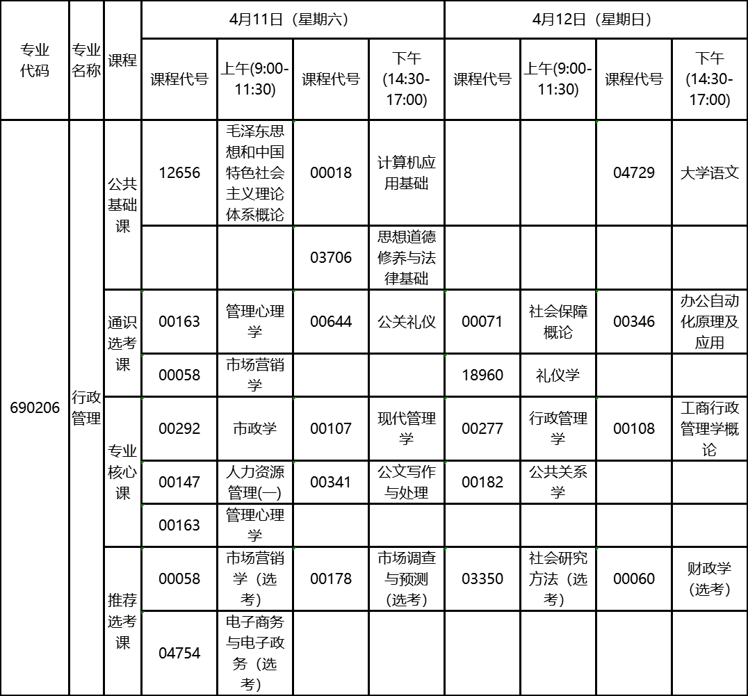 2020年4月湖北自考?？菩姓芾韺I(yè)考試計(jì)劃