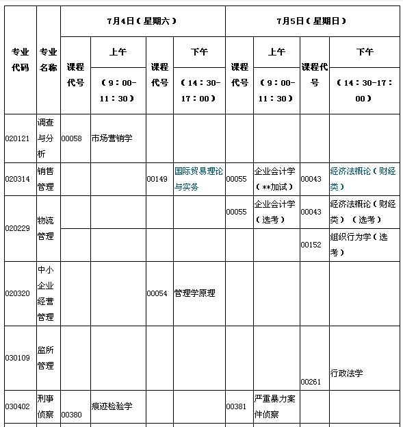 2015年7月湖北自考面向行業(yè)（部門）委托開考專業(yè)本科