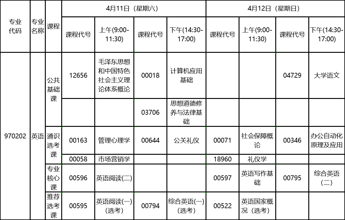 2020年4月湖北自考?？朴⒄Z專業(yè)考試計(jì)劃